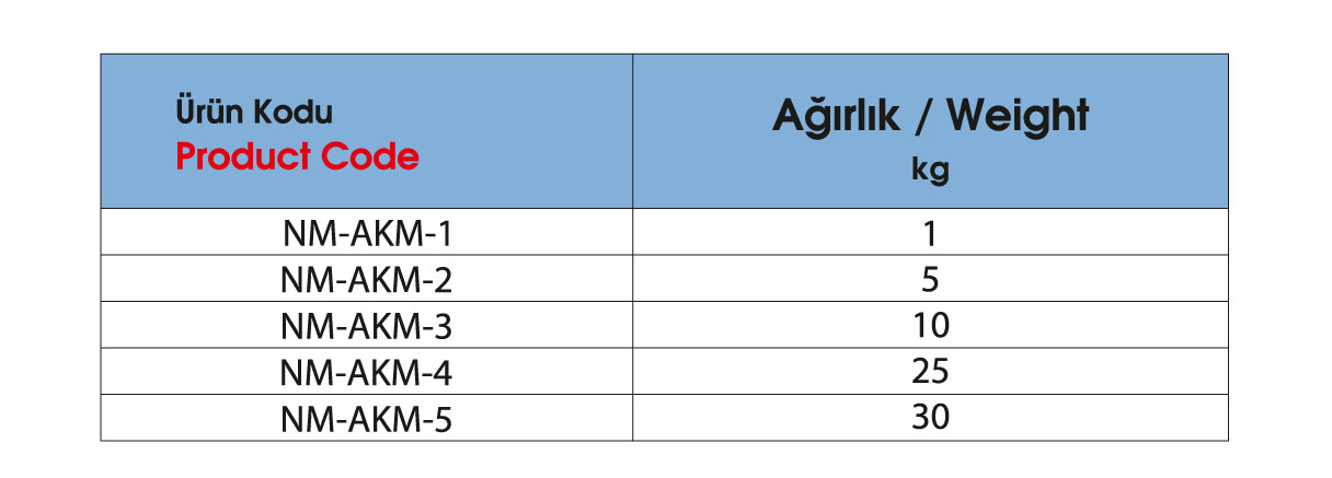 Mermer ve Taş Yapıştırıcı Set